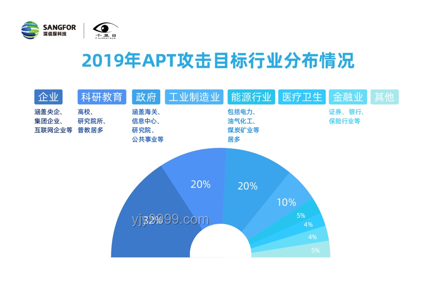 复旦真的请到高人了，未来教育科研新趋势展望